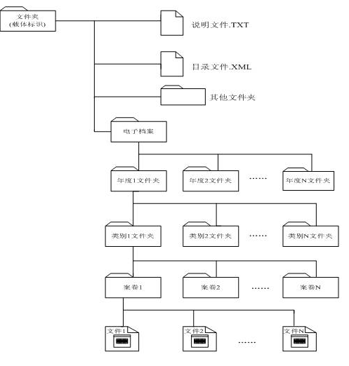 电子档案存储结构.png